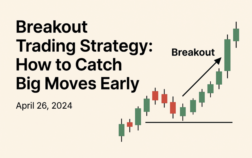 Breakout Trading Strategy: How to Catch Big Moves Early